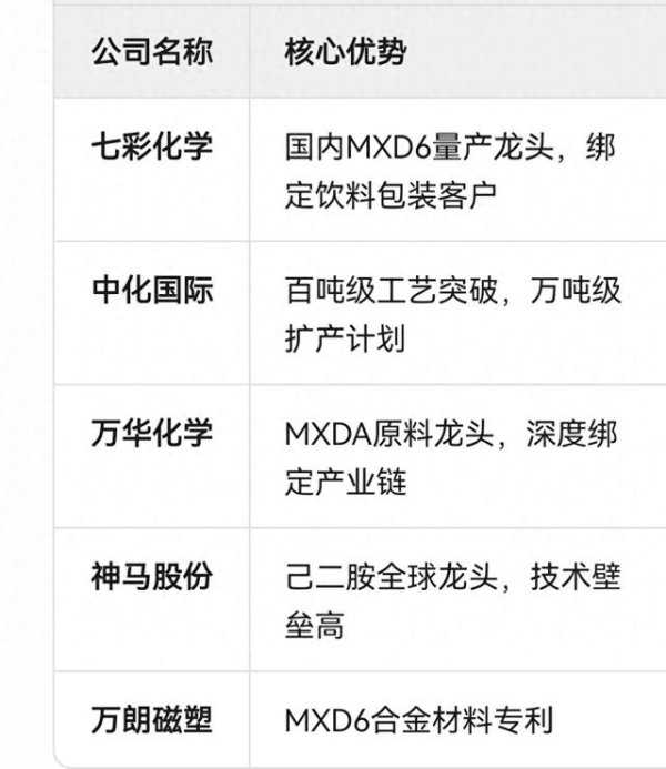 安全的炒股配资网 MXD6材料替代新时代的核心逻辑与概念股全解析